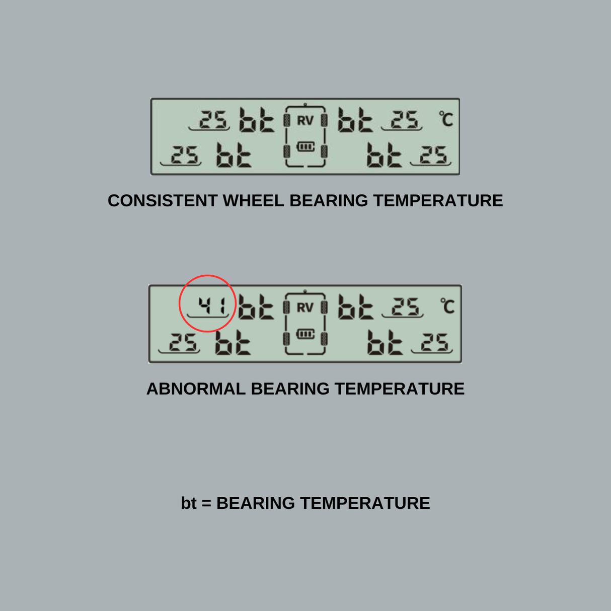 iCheck TPMS Wheel Bearing Temperature Sensor