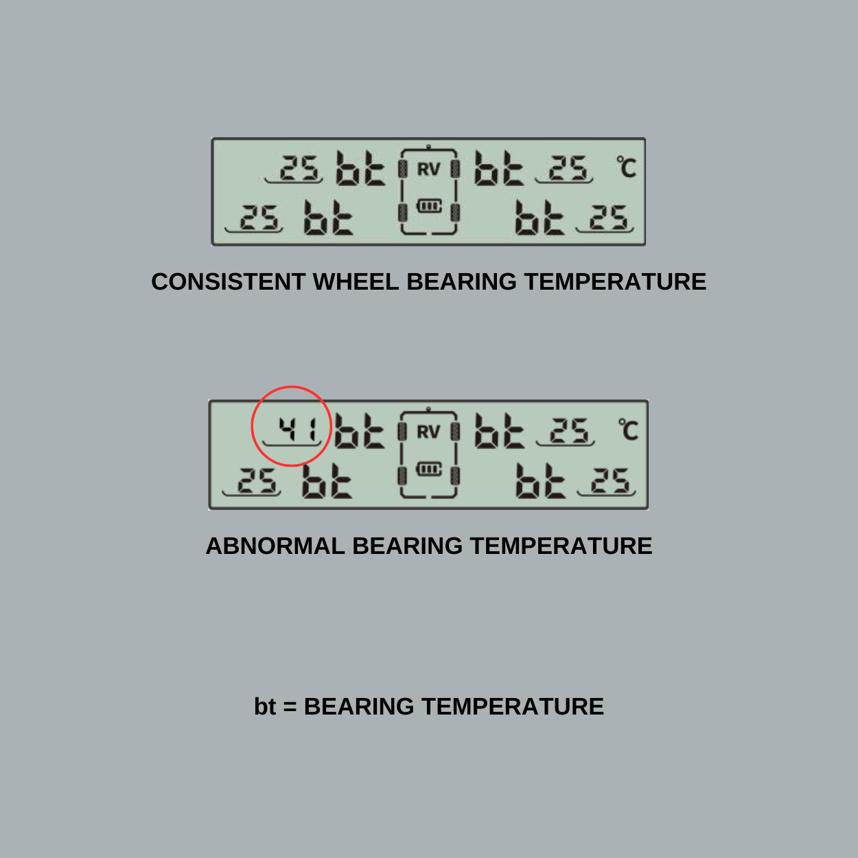 iCheck TPMS Wheel Bearing Temperature Sensor