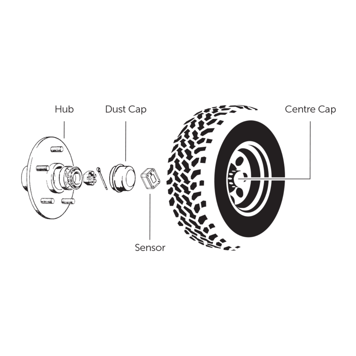 iCheck TPMS Wheel Bearing Temperature Sensor