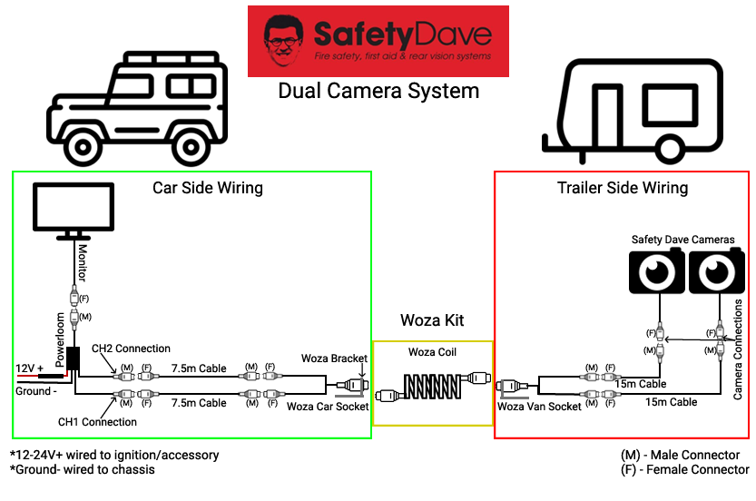 Safety Dave Double Woza Car Side Socket (7 Pin) and Mounting Bracket