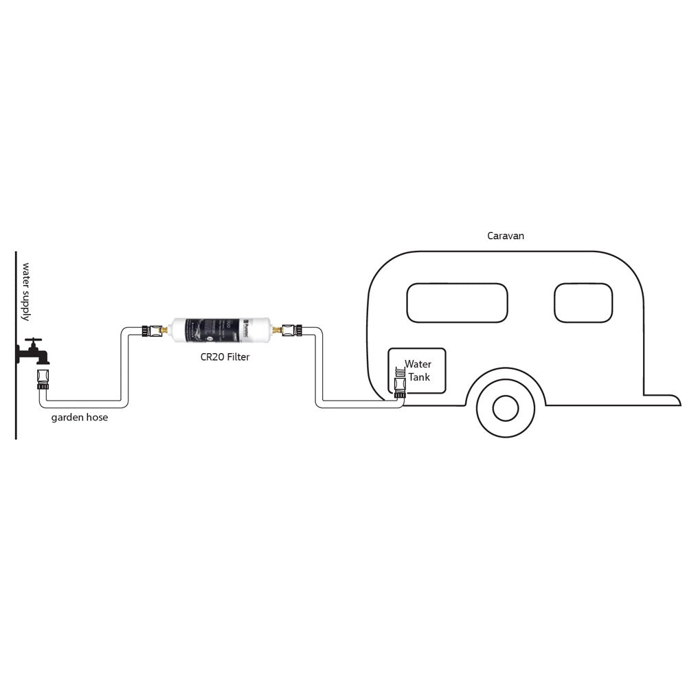 Caravan Inline Water Filter - SilverPlus Antibacterial technology