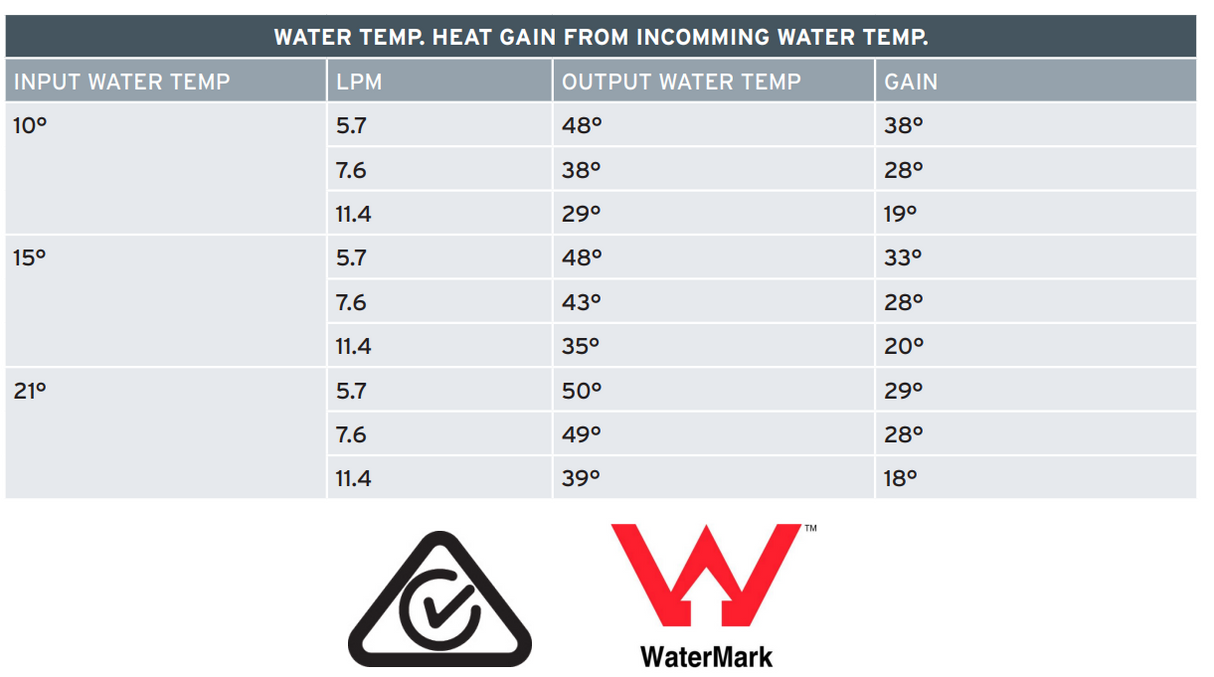 Suburban Nautilus Instant On Demand Hot Water Heater