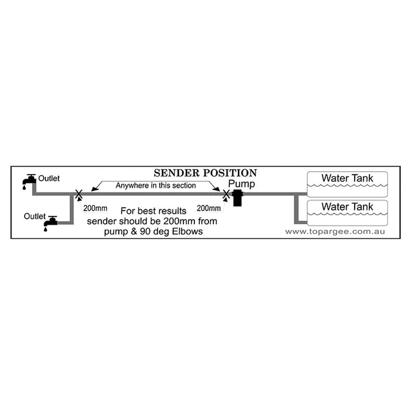 H2Flow Flush Mount Water Gauge with Flow Sensor