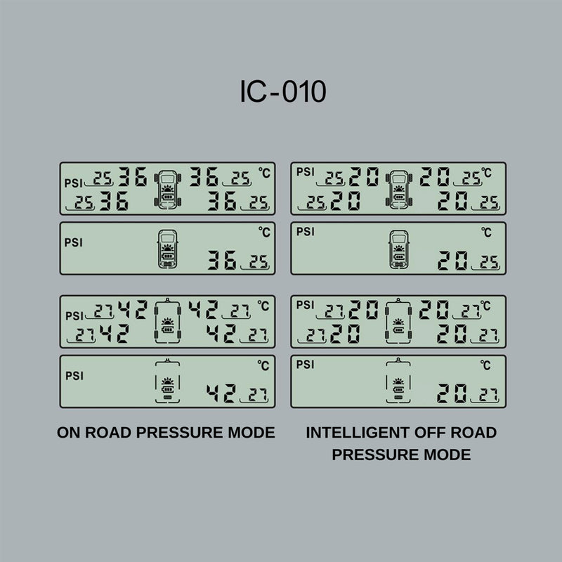 iCheck Tyre Pressure Monitoring System