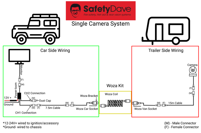 Safety Dave AHD Single Eyeball Camera Kit w/ 6" Dash Monitor