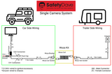 Safety Dave AHD Single Eyeball Camera Kit w/ 6" Dash Monitor