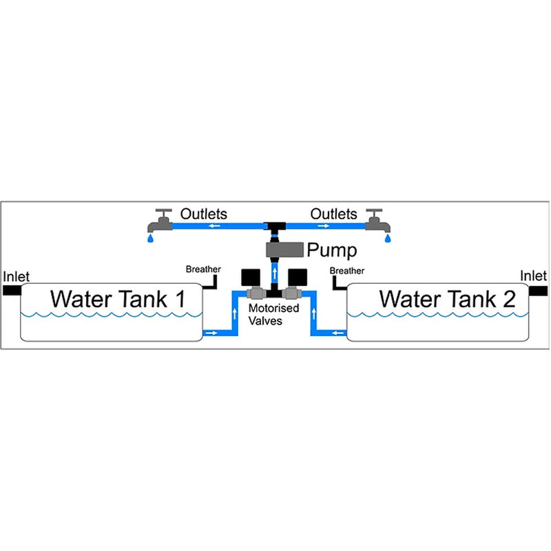 Water Tank Motorised Shut Off Valve